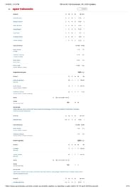 RR vs DC 2025 scorecard.